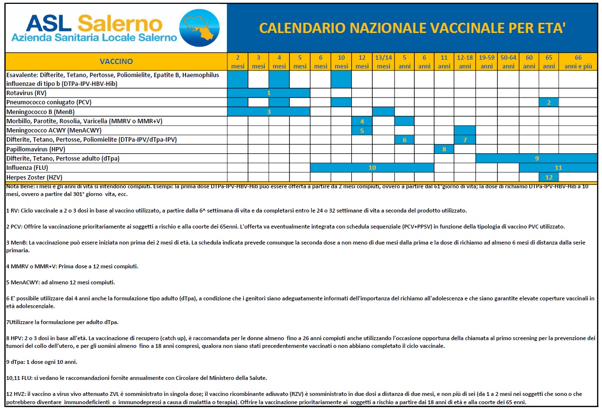 Tabella calendario Vaccinale 2023-2025