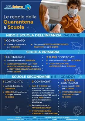 scuola sicura regole quarantena ok